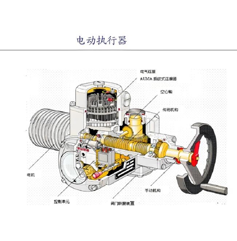 氣動(dòng)與電動(dòng)執(zhí)行機(jī)構(gòu)的差異