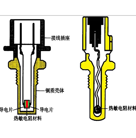 溫度傳感器探頭分類(lèi)：非接觸式探頭